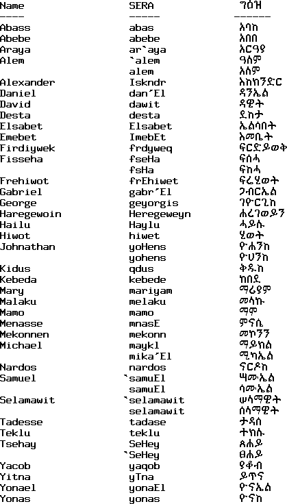 [Image] of names in Ethiopic