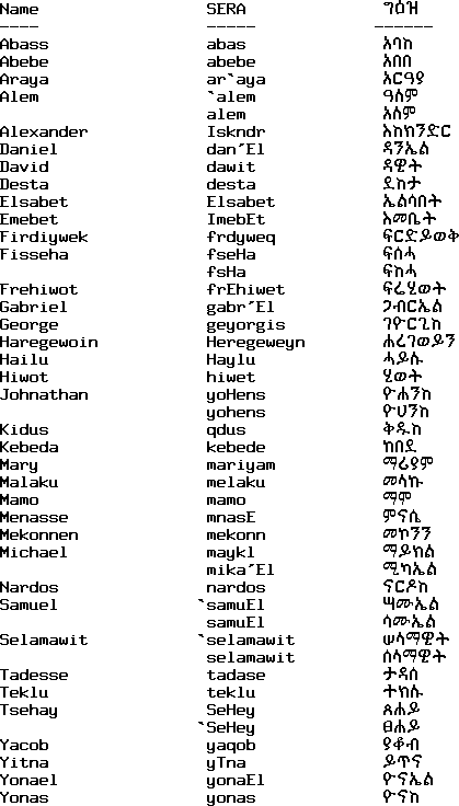 Names in Ethiopic